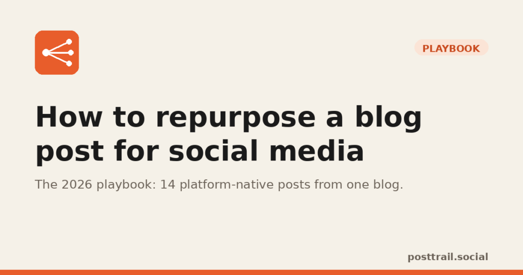 How to repurpose a blog post for social media — the 2026 playbook cover image