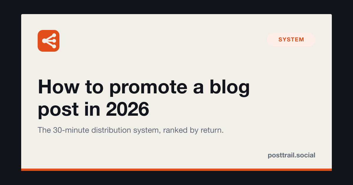 How to promote a blog post in 2026 — the 30-minute distribution system, ranked by return
